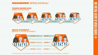 infographic meenemen